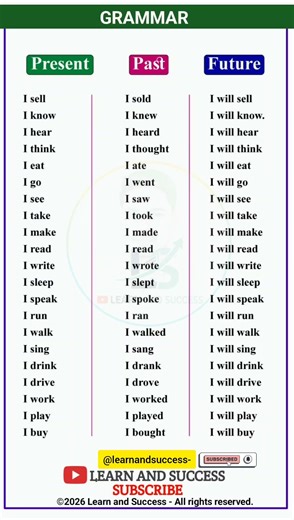 GRAMMAR | PRESENT, PAST TENSE | BASIC TENSES | SENTENCE | EXAMPLES | VERB FORMS