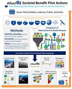 Rise Of Nations Gold Product Key Generator