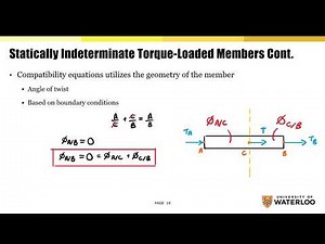 AE 204 Statically indeterminate torque loaded members