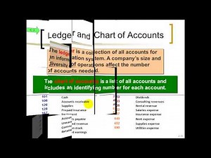 ACC 201 Chapter 2 Lecture - Analyzing and Recording Transactions with debits & credits
