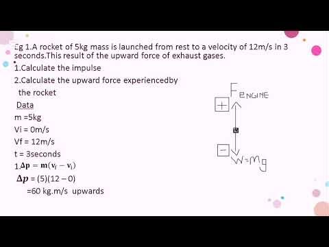Change in Momentum Impulse Grade 12 Physical sciences