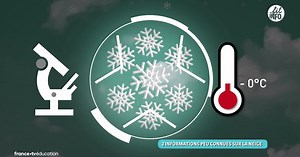Qu'est-ce que la neige ? | Lumni Enseignement