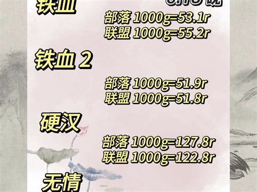 每日实时更新魔兽金价