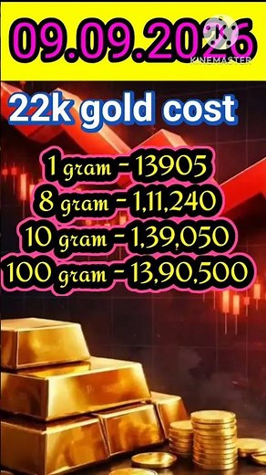 Today gold rate by mistake lo September padindhi అర్థం చేసుకోగలరు9 June 2026