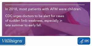 In 2018, most patients with AFM were children.
