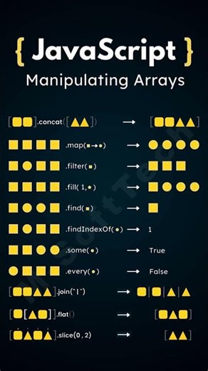 JavaScript Array methods #array #javascript #javascripttutorial #webdevelopment #programming #shorts