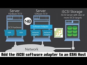 Accessing iSCSI Storage | Connect the iSCSI Software Adapters to Storage
