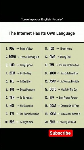 Internet Slang Words You Must Know #learnenglish #english #internet #viral #shorts