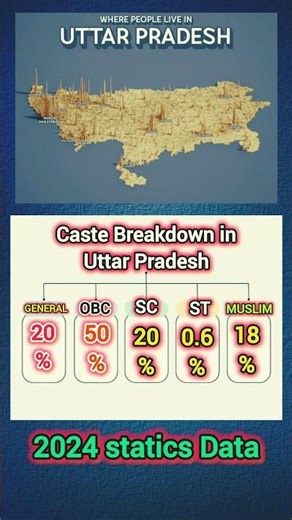 उत्तर प्रदेश जाति आंकड़े 2024 | UP Caste Data Full Analysis