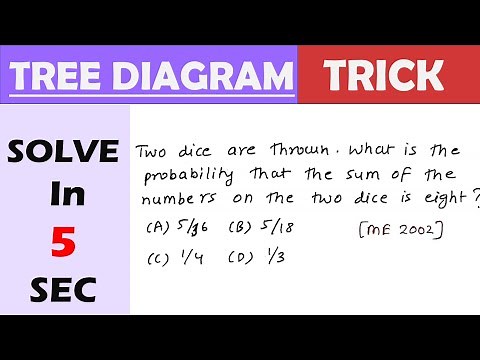 Probability TRICK for DICE problems