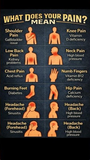 What Your Pain Means: Decoding Types of Body Pain and When to Worry