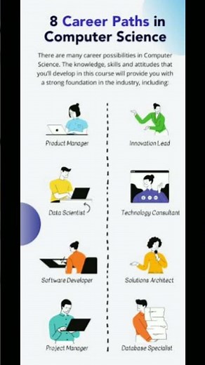 career Paths In Computer Science 🎯