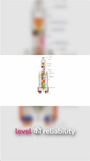 LVM-3's 100% Success: Unmatched Reliability!