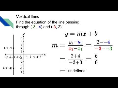 Vertical, horizontal, parallel, and perpendicular lines [CA26]
