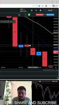 candle formation basic