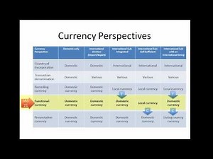 18 Advanced Accounting: Foreign Currency Transactions (Part 1)