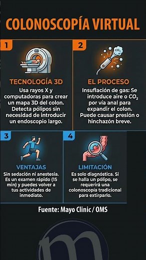 Colonoscopía Virtual: ¿Qué es y cómo funciona realmente? 🔬✨