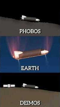 Mars Moon Return Mission: Landing on Phobos & Deimos and Back to Earth! @VECTAVERSE #viral #shorts
