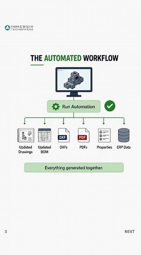Manual CAD Workflows vs CAD Automation | The Power of Hybrid Workflows
