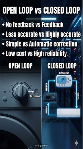 Open Loop vs Closed Loop Control System#education #controlsystems #facts #closedloop #openloop