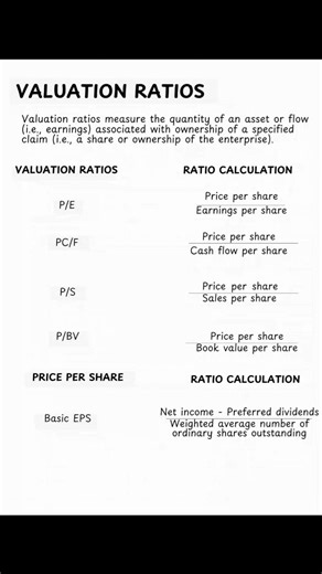 93K views · 625 reactions | VALUATION RATIOS Financial Accounting | Financial Accounting | Facebook