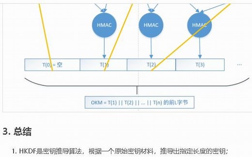 HKDF算法、HMAC算法