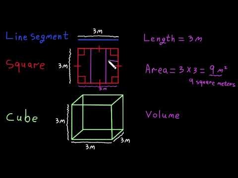 Difference between length, area, and volume