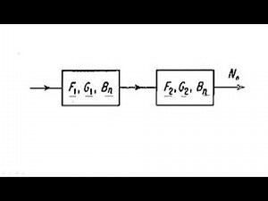 Noise figure | Cascade of networks | Radar Systems | Lec-62