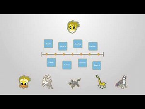 MOXO, un sistema de ayuda al diagnóstico objetivo de TDAH