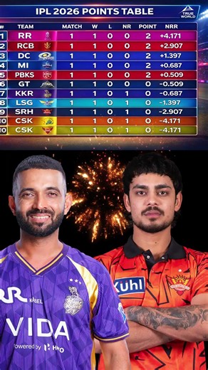 CSK vs PBKS IPL Point Table
