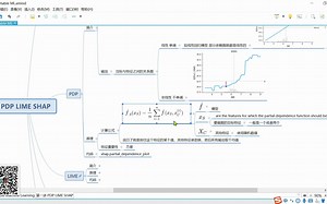 【一起啃书】【模型可解释性】0103PDP