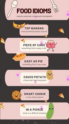 “5 Food Idioms to Sound Fluent in English” / “Learn These 5 Fun Food Idioms” #shorts #ytshorts