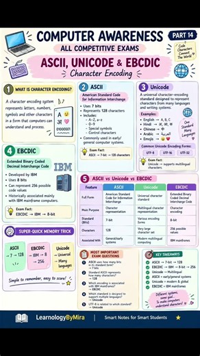 ASCII, Unicode & EBCDIC | Computer Awareness Part 14 | Competitive Exams