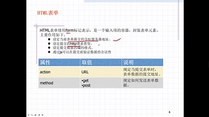 HTML标记--表单form概念