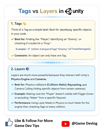 Unity Tags vs Layers: Organize Your Project Correctly | Manash Harsh Vardhan posted on the topic | LinkedIn