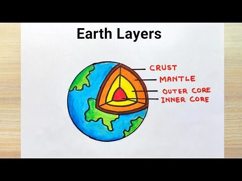 Earth layer diagram easy idea | How to draw earth Layers step by step | Earth Layers drawing easy