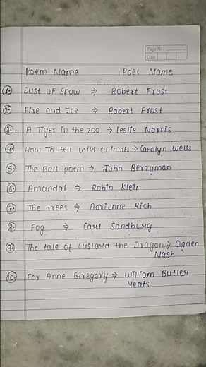 class 10th Name of The Poem And The poet In English First Flight