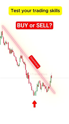 Buy or Sell? Test your Trading Skills!