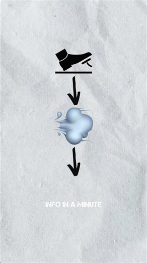 Why there is a hiss sound when buses brake? #bus #airbrake #infoinaminute