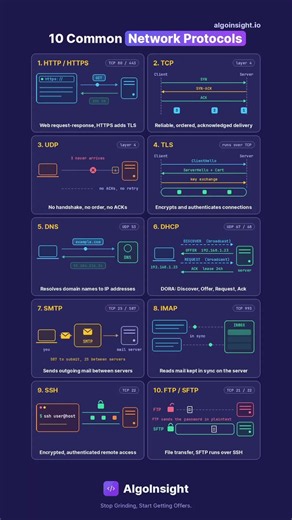10 Network Protocols — What the Port Numbers Actually Tell You