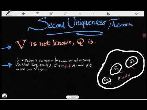 47- Second Uniqueness Theorem (Griffiths) - (in English)