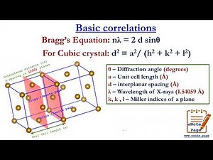 Python code to simulate unit cell data, {h, k, l} - Miller indices d-spacing for Cubic crystals.