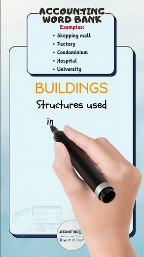 What are Buildings in Accounting