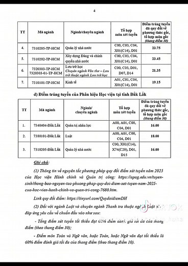 Điểm Chuẩn Học Viện Hành Chính và Quản Trị Công 2025