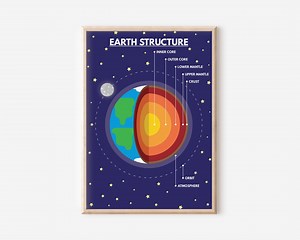 EARTH STRUCTURE Poster, Layers of Earth, Educational Posters, Science, Geography, Classroom Wall Art, Printable, Digital Download - Etsy