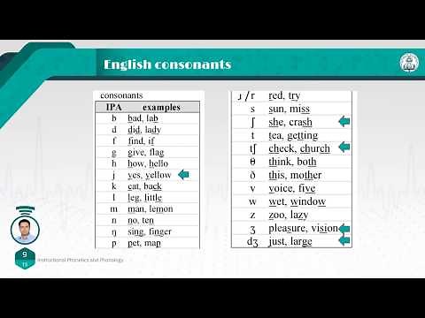 A Course in Phonetics_Session 05: Phonology & Phonetic Transcription