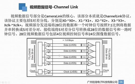 FPGA视频教程——Cameralink输入及FPGA驱动（2.6）