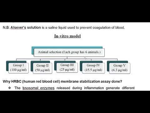 Lab 7 In vitro and In vivo anti inflammatory - Bioassay and screening
