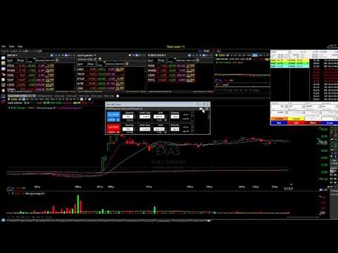 HOW TO USE TC2000 FOR PAPER TRADING (2017)