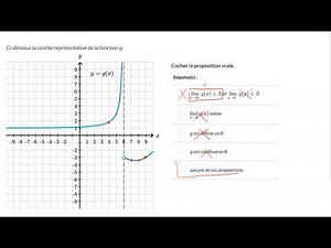 Continuité en un point - Exemples à partir d'un graphique